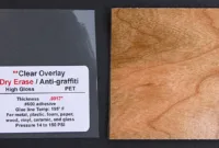 Most Popular Overlays