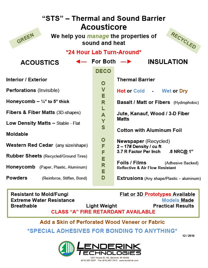 Acousticore, Insulation, Thermal Sound Barrier PDF