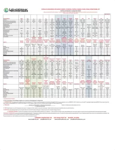 Overlays and Backers Comparison Sheet PDF